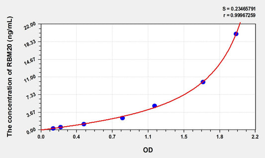 RBM20 (RNA Binding Motif Protein 20) ELISA Immunoassay Kit