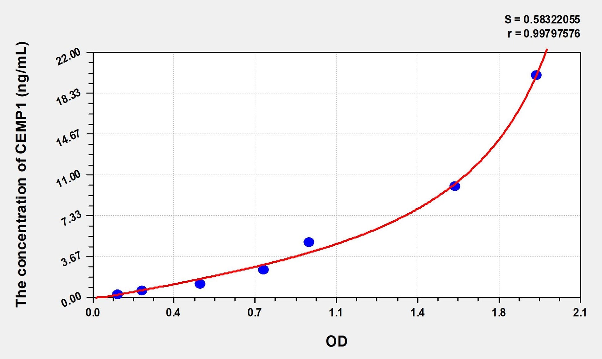 CEMP1 (Cementum Protein 1) ELISA Immunoassay Kit