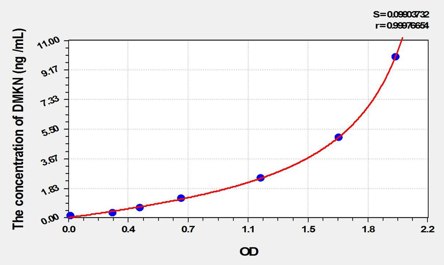 Human Dermokine ELISA Kit