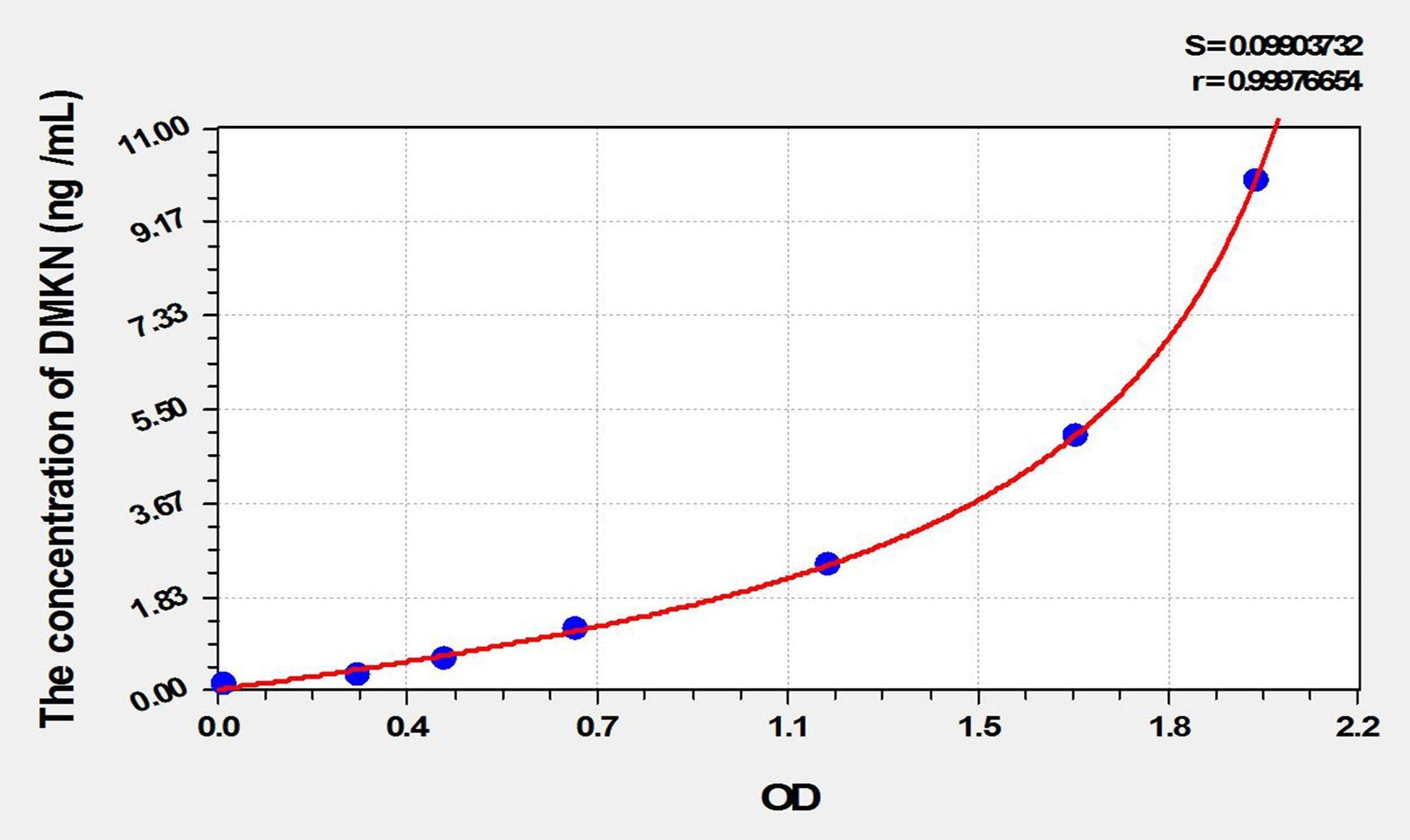 Human Dermokine ELISA Kit