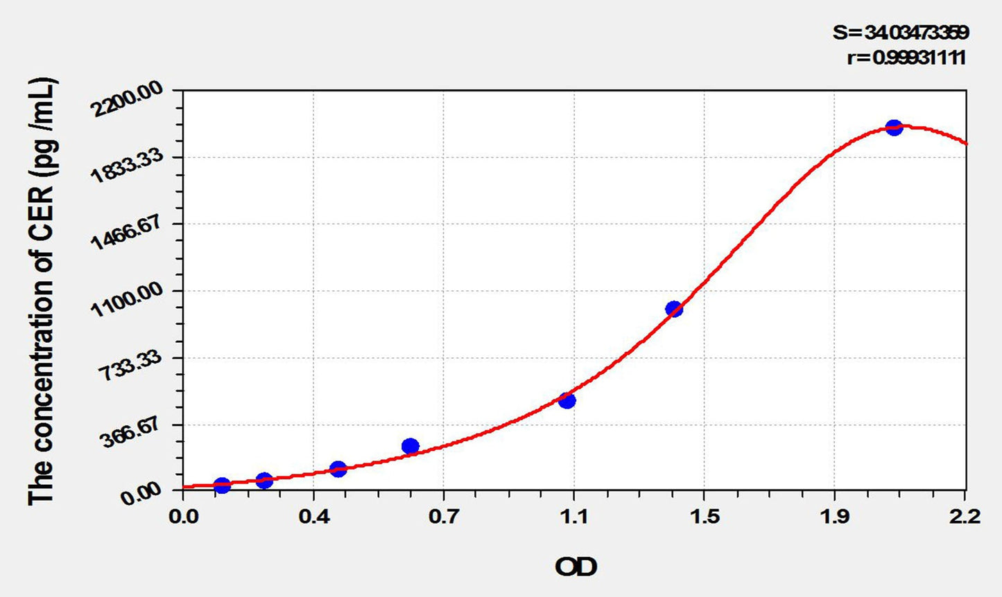 Mouse Cerberus ELISA Kit