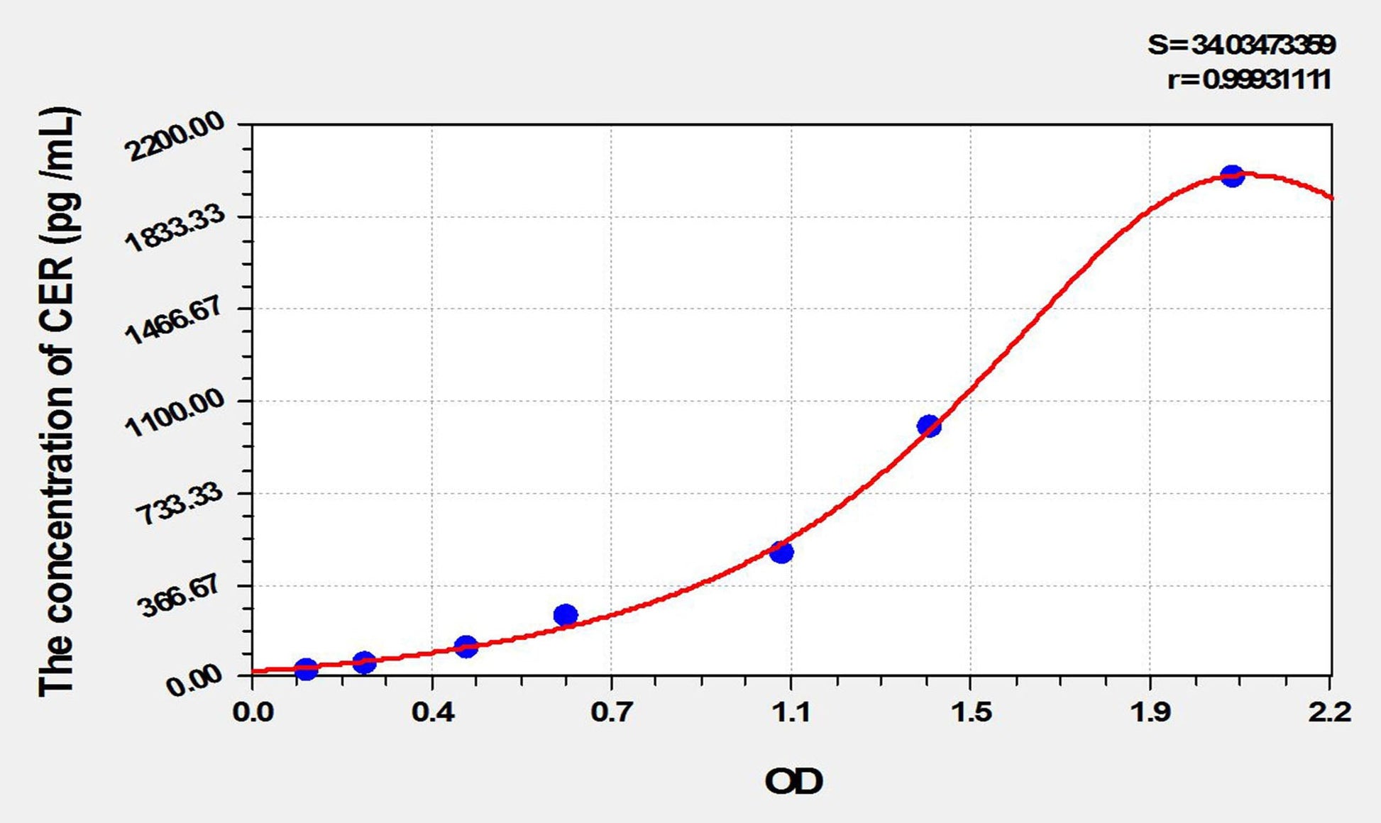 Mouse Cerberus ELISA Kit
