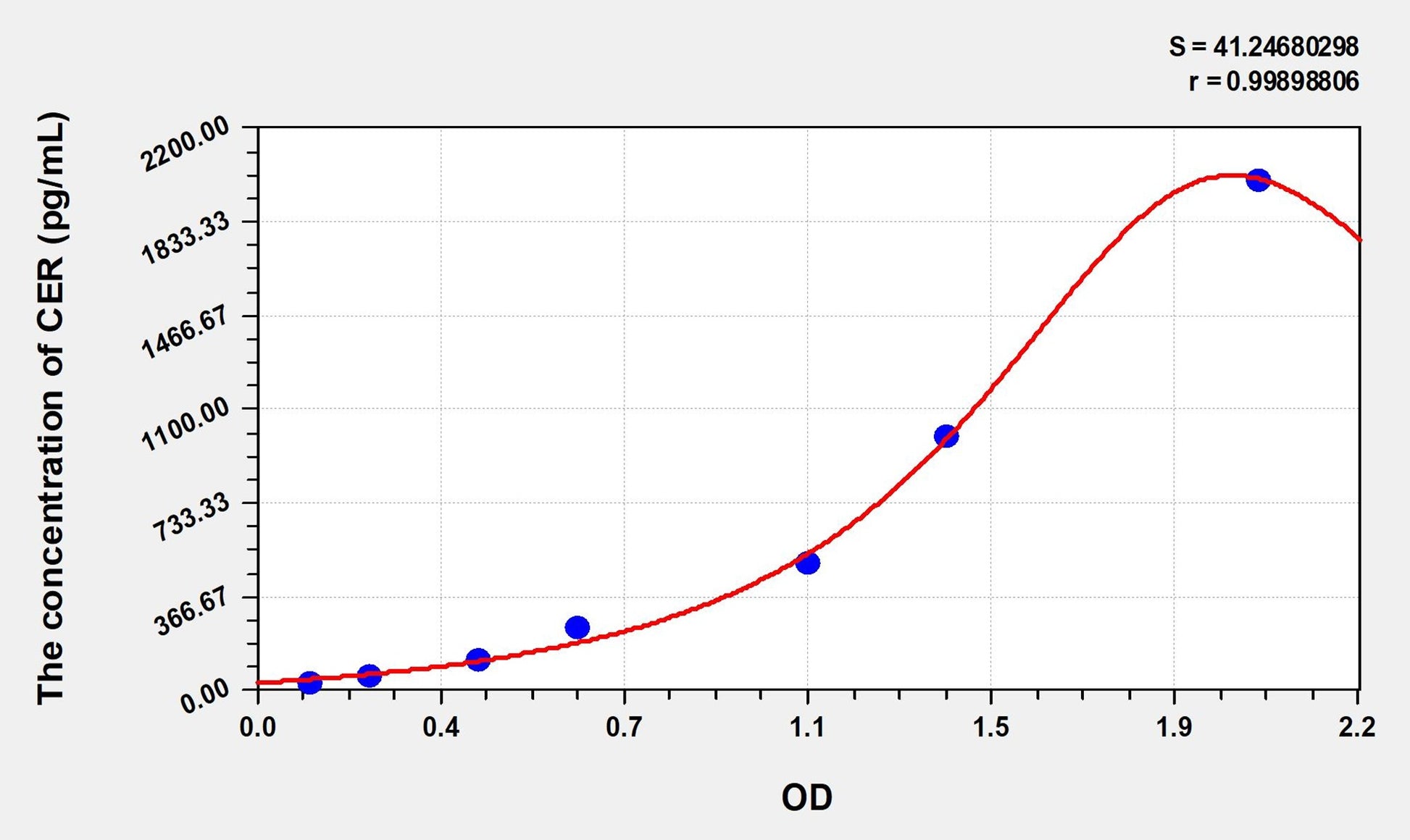 Mouse CER (Cerberus) ELISA Immunoassay Kit