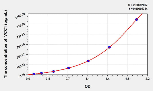 Mouse CXCL17/VCC1 ELISA Kit