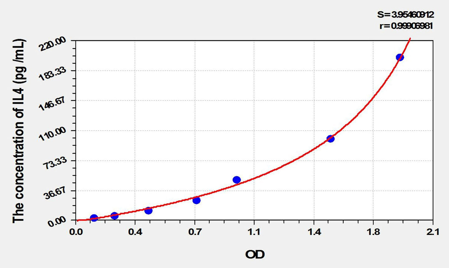 Guinea Pig IL-4 ELISA Kit