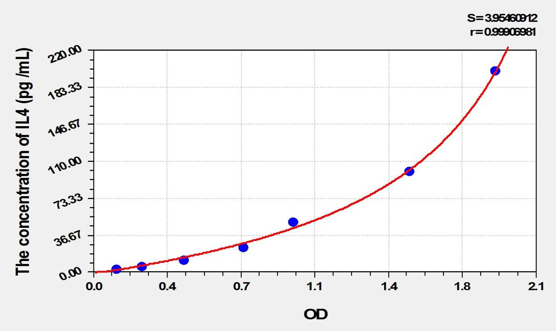 Guinea Pig IL-4 ELISA Kit