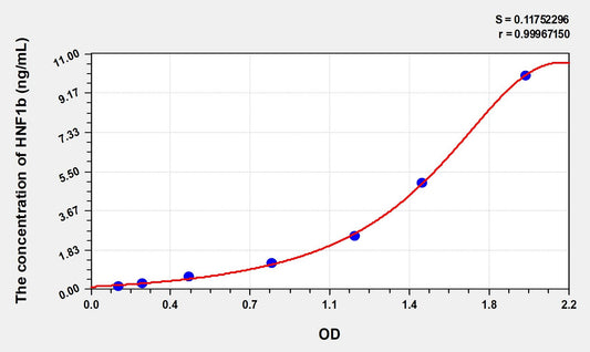 Rat HNF1b (Hepatocyte Nuclear Factor 1 Beta) ELISA Immunoassay Kit
