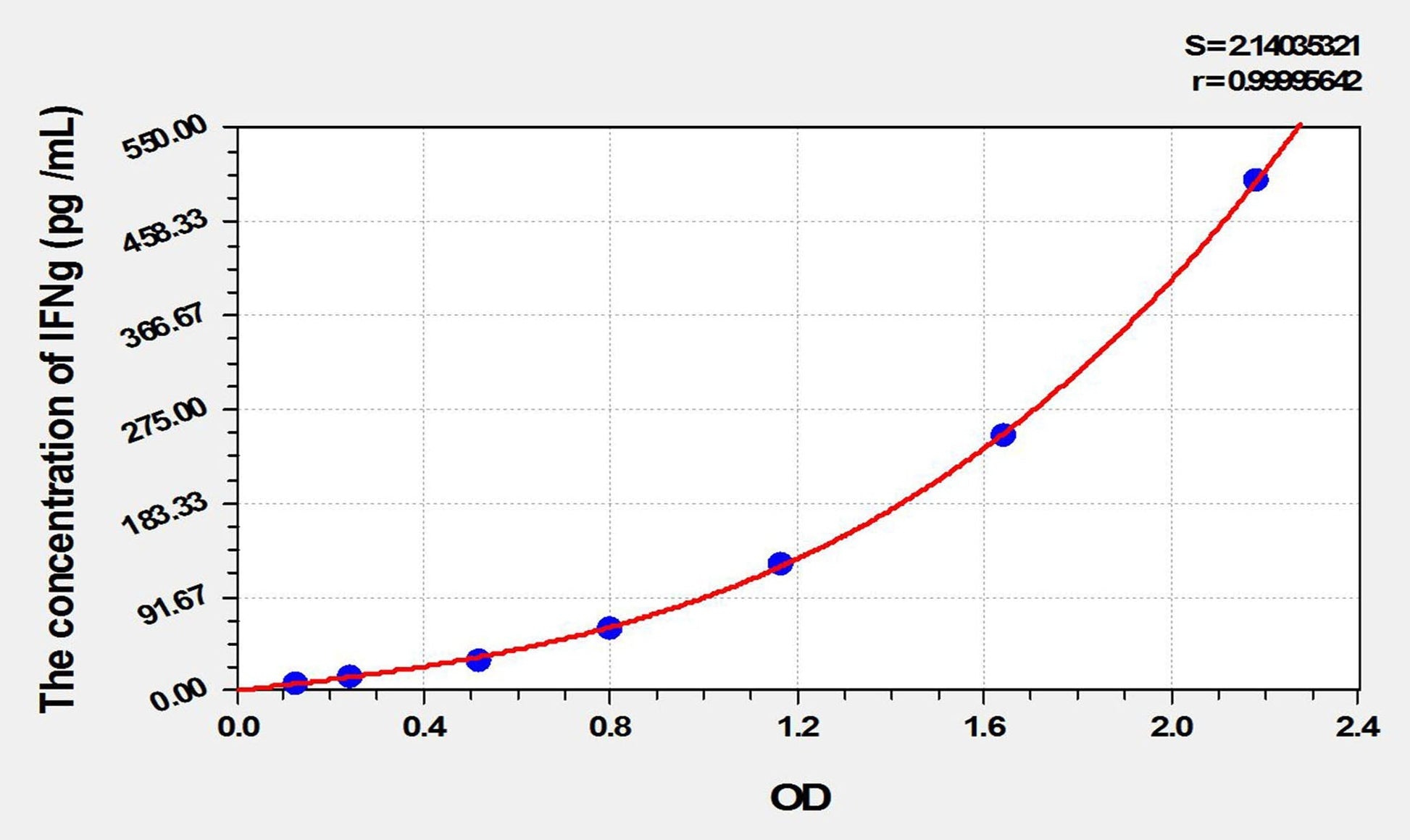 Equine IFN-gamma ELISA Kit