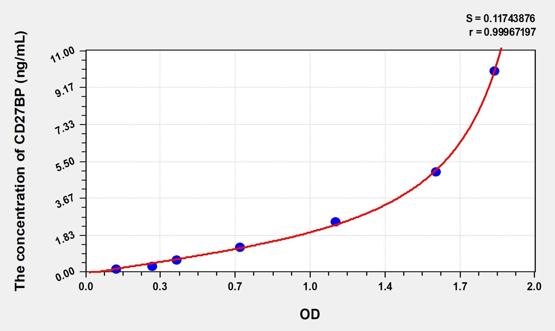 CD27BP (CD27 Binding Protein) ELISA Immunoassay Kit