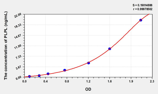 PLPL (Myelin Proteolipid Protein Like Protein) ELISA Immunoassay Kit