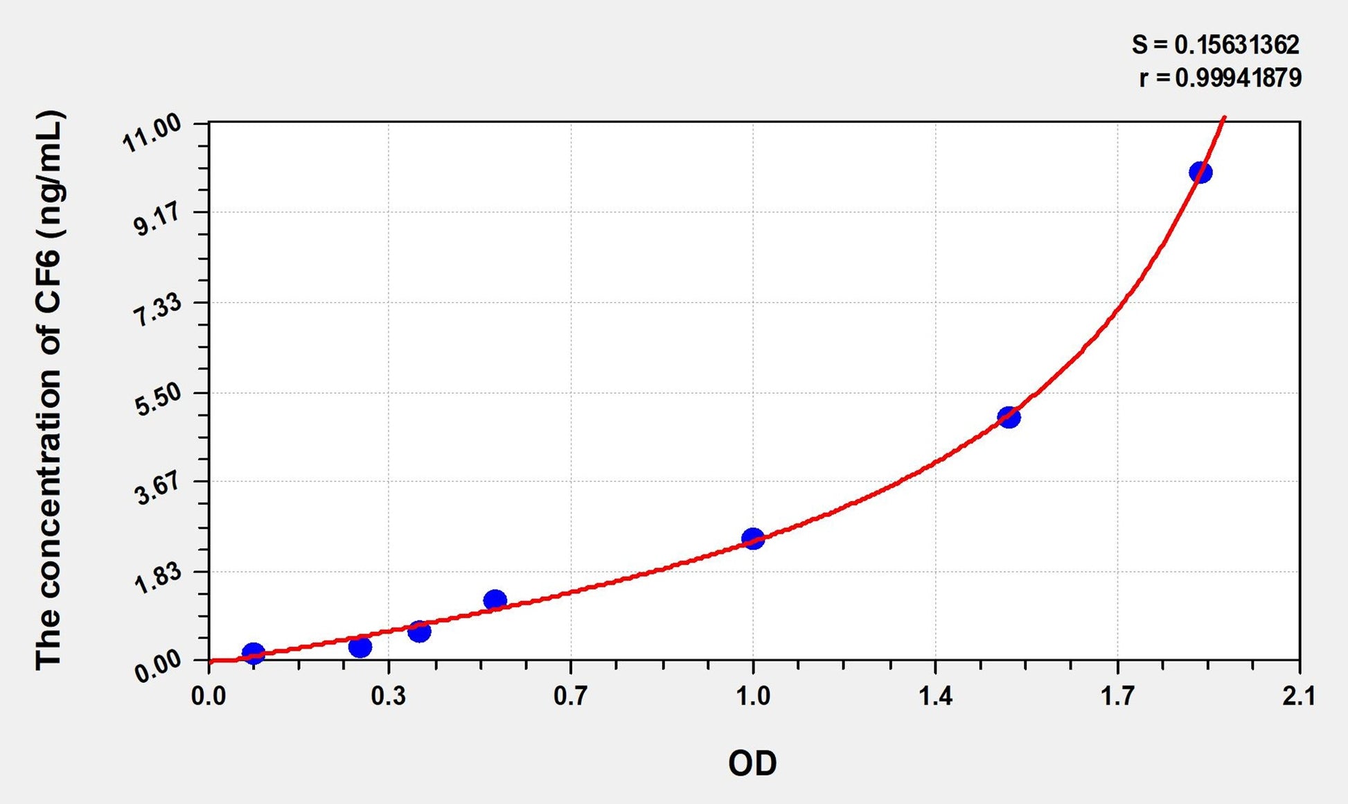 CF6 (Coupling Factor 6) ELISA Immunoassay Kit