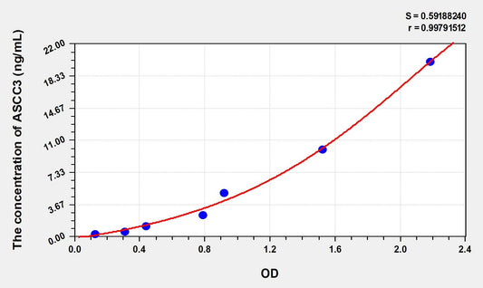 ASCC3 (Activating Signal Cointegrator 1 Complex Subunit 3) ELISA Immunoassay Kit