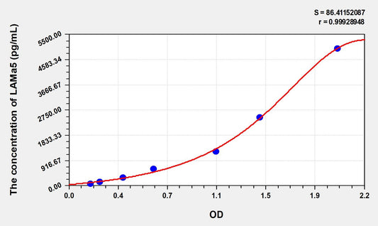 Mouse LAMa5 (Laminin Alpha 5) ELISA Immunoassay Kit