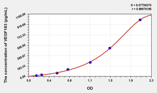 Human VEGF183 ELISA Kit