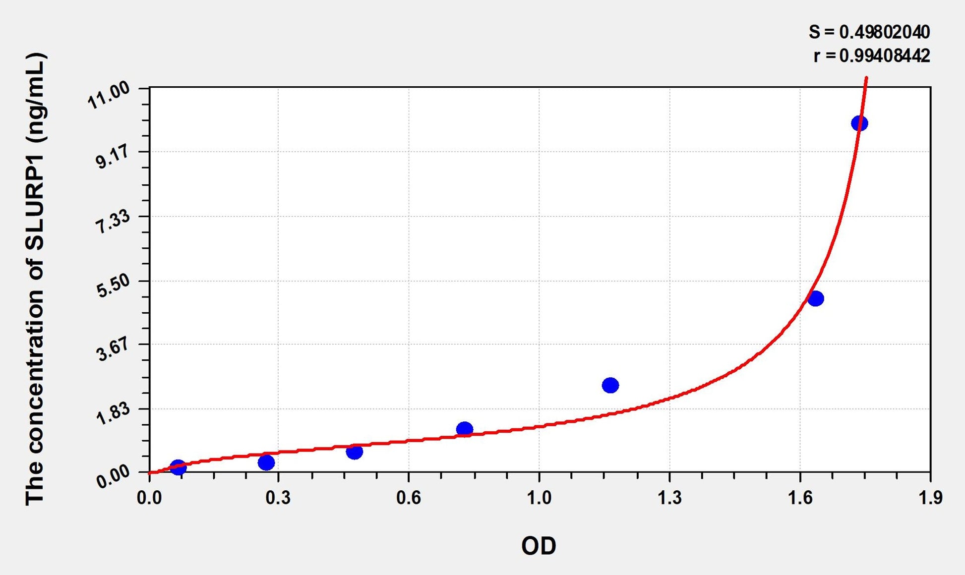 SLURP1 (Secreted Ly6/uPAR Related Protein 1) ELISA Immunoassay Kit
