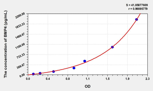 Human BMP-4 ELISA Kit