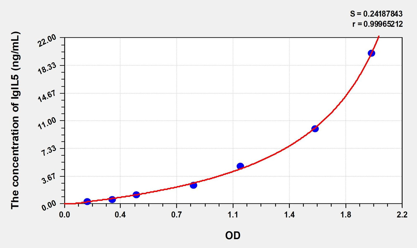 IglL5 (Immunoglobulin Lambda Like Polypeptide 5) ELISA Immunoassay Kit