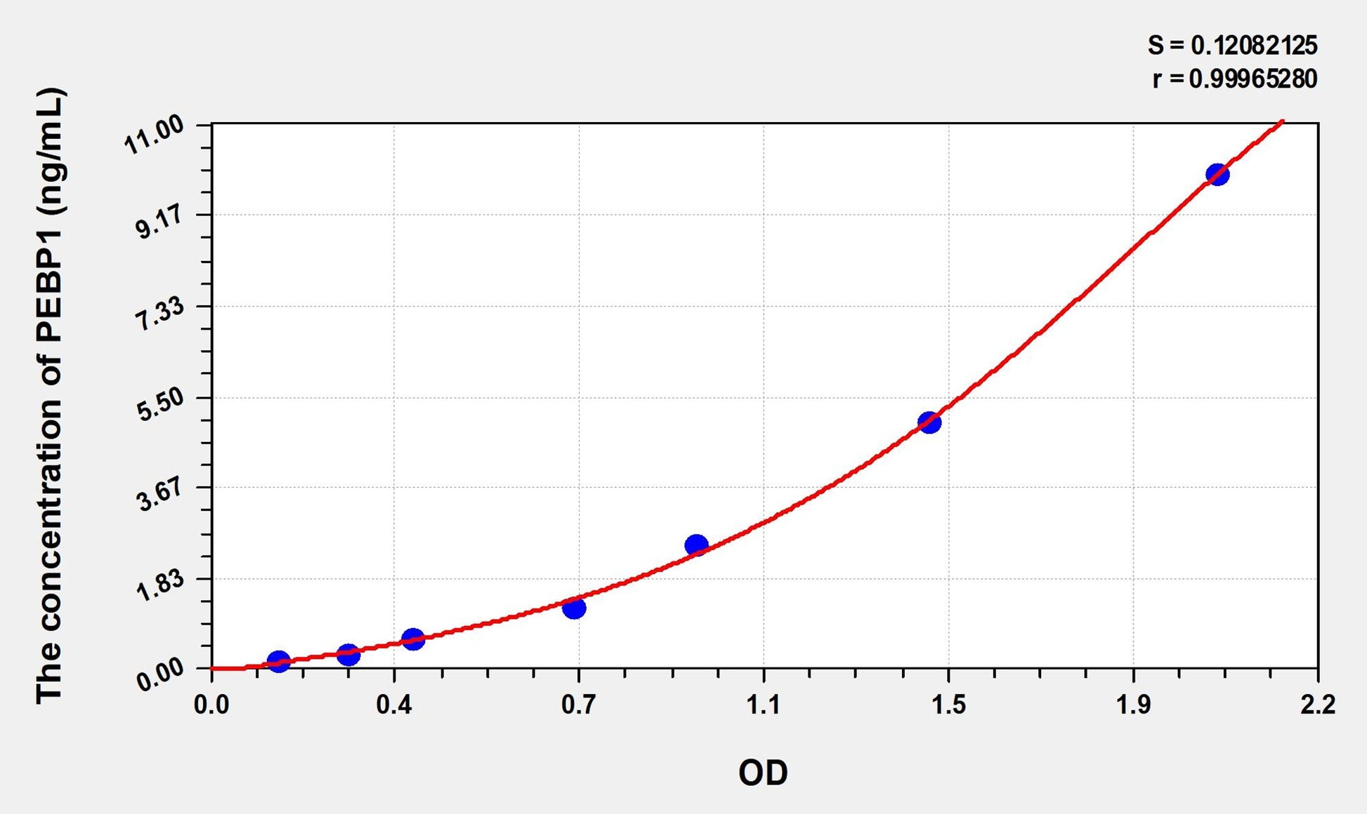 Rat PEBP1 (Phosphatidylethanolamine Binding Protein 1) ELISA Immunoassay Kit