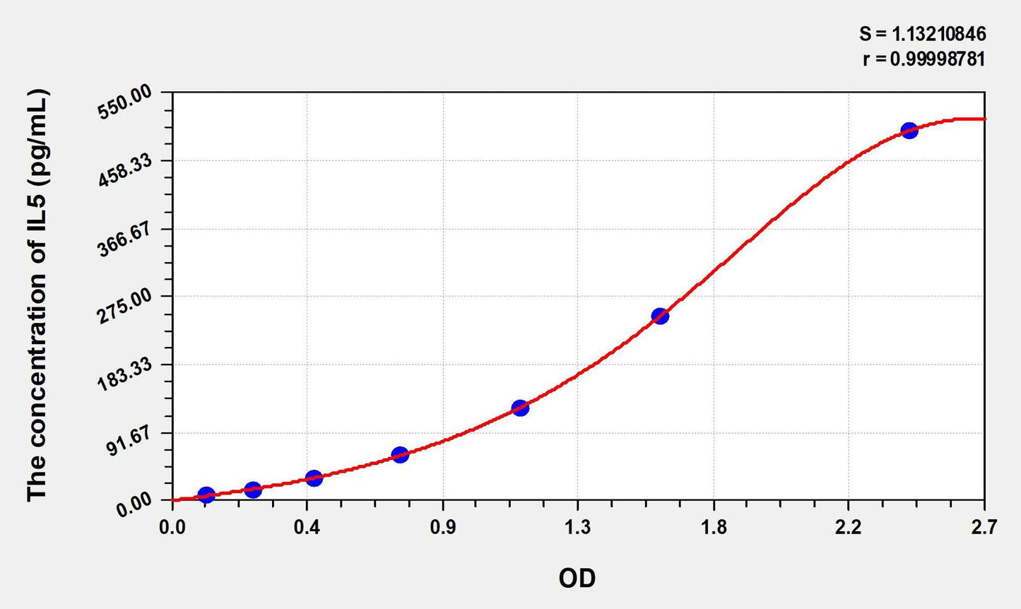 Rabbit IL-5 ELISA Kit