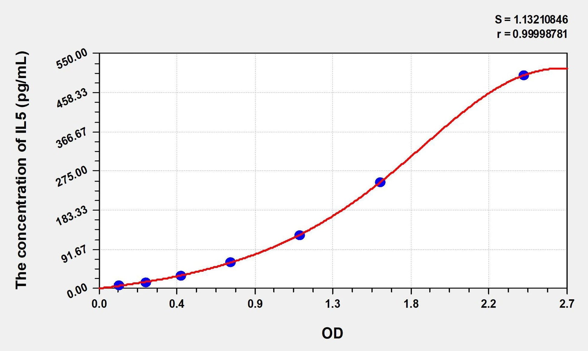 Rabbit IL-5 ELISA Kit