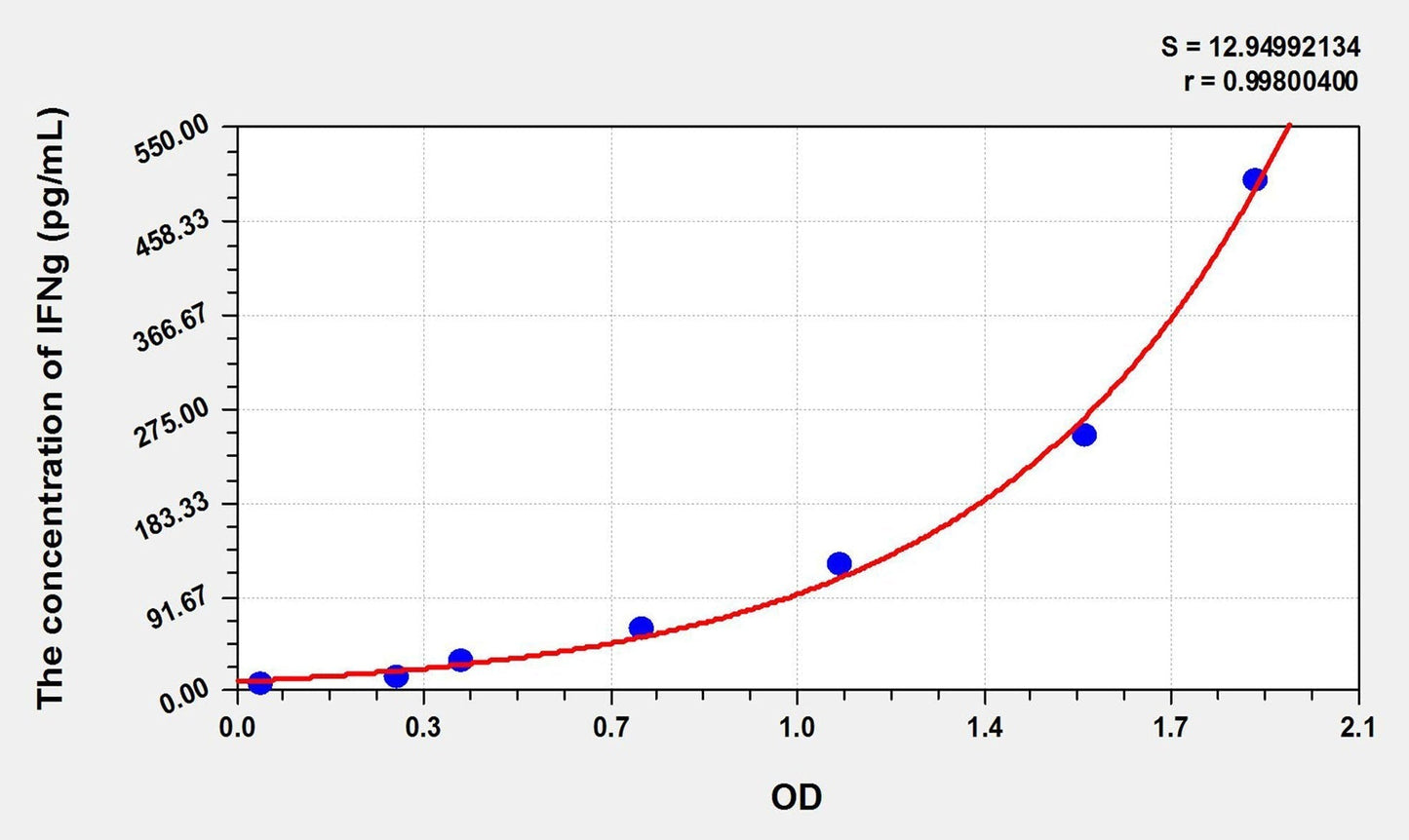 Simian IFN-gamma ELISA Kit