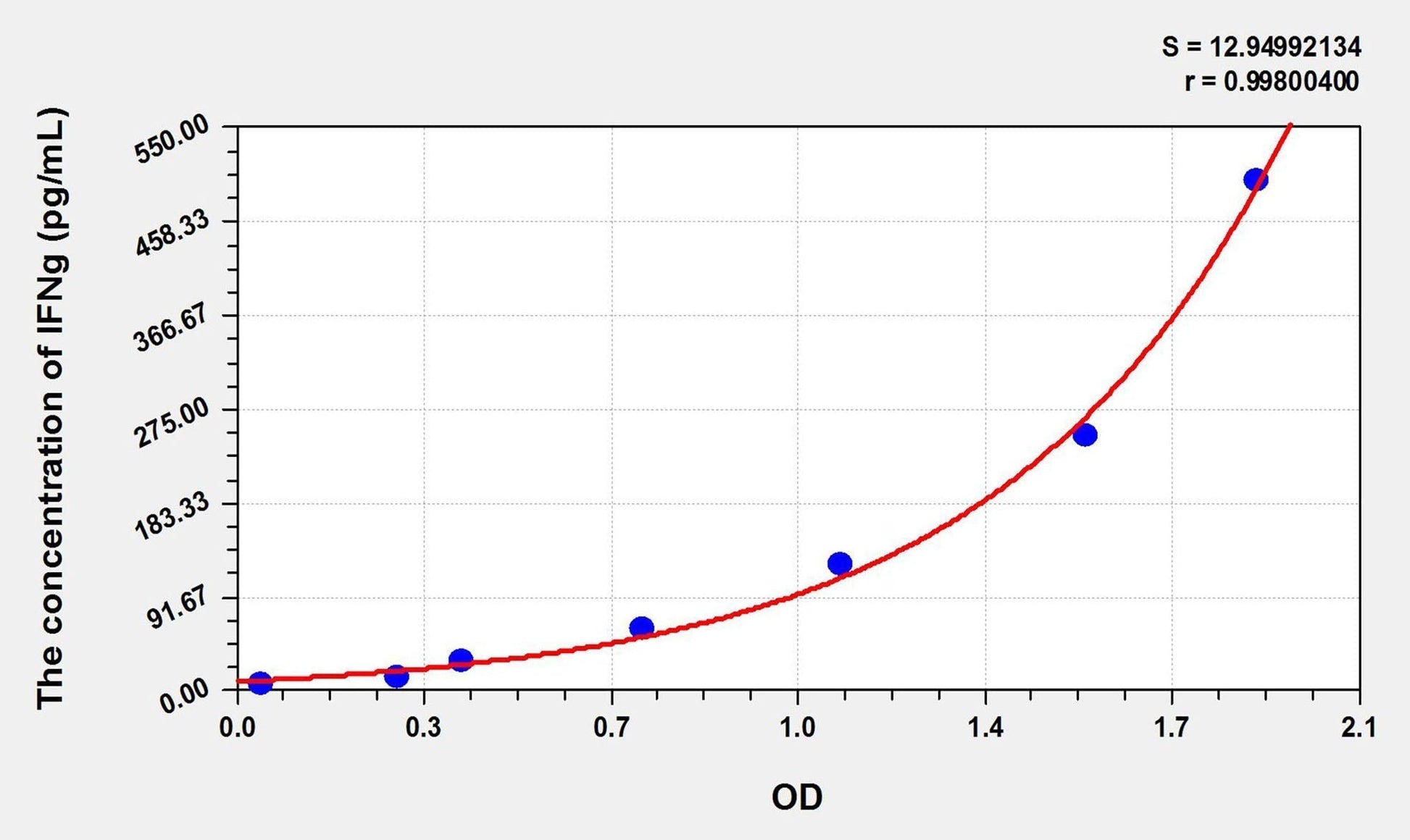 Simian IFN-gamma ELISA Kit