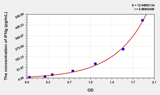 Simian IFN-gamma ELISA Kit
