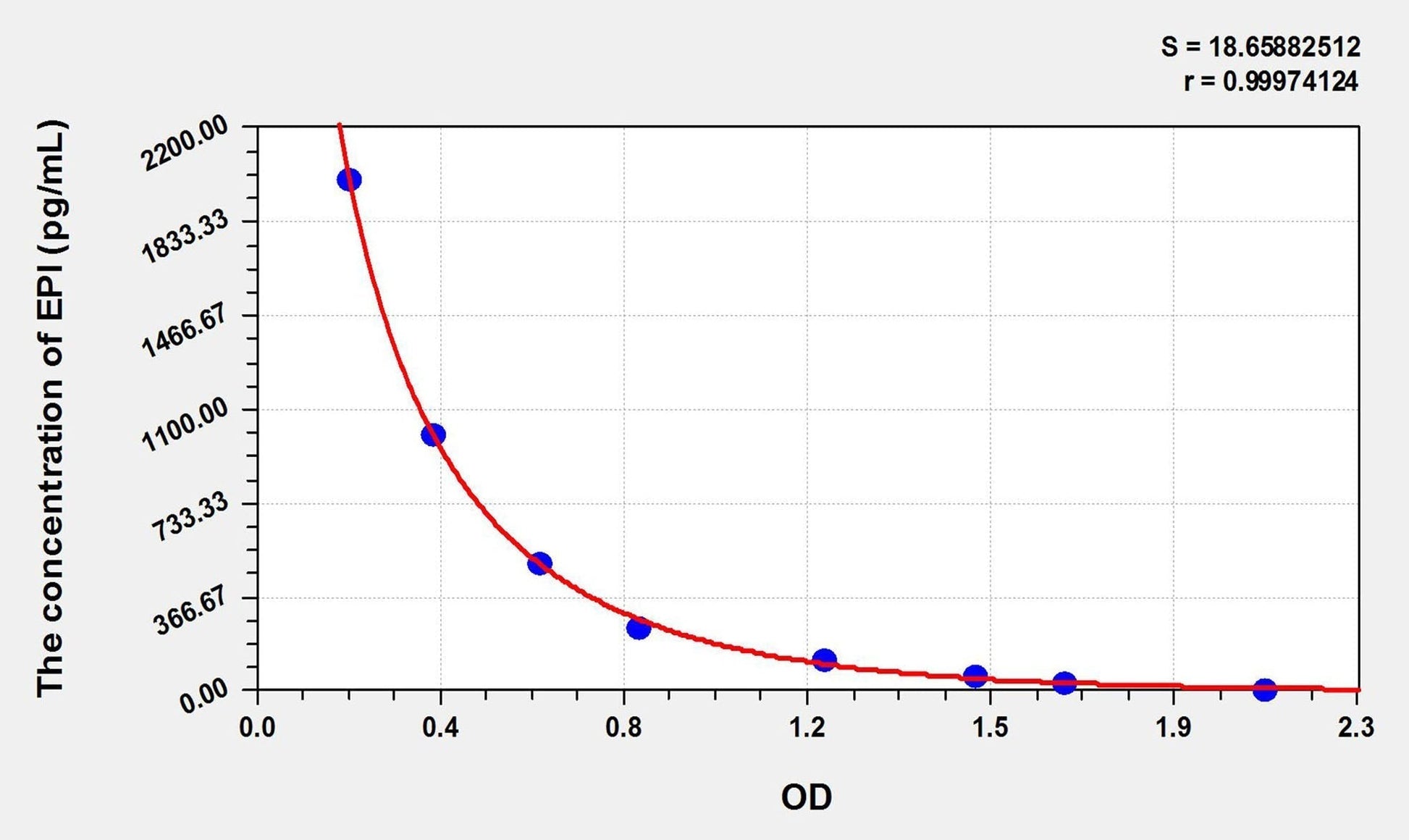 Multi-Species Epinephrine/Adrenaline ELISA, Time 2.5 hours