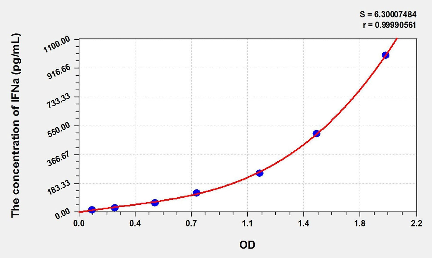Sheep IFN-alpha ELISA Kit