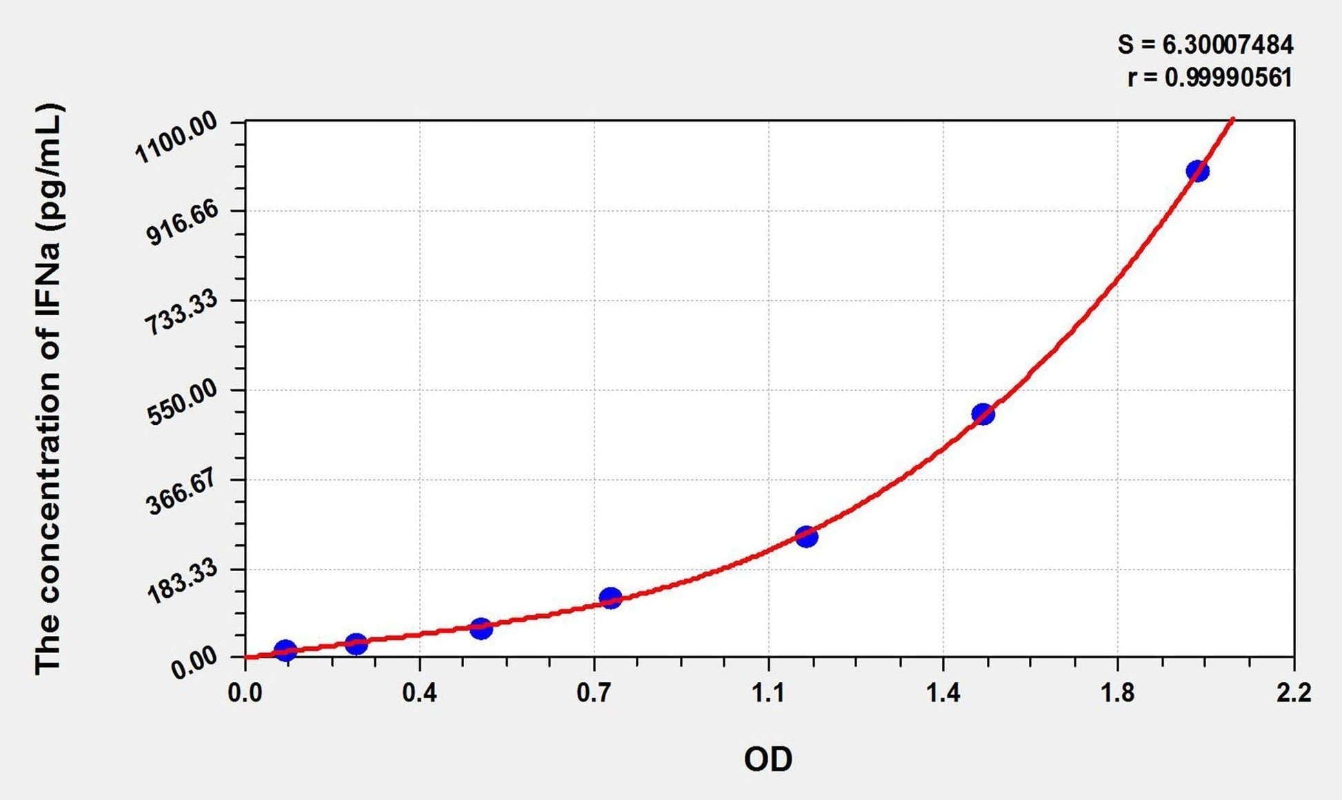 Sheep IFN-alpha ELISA Kit