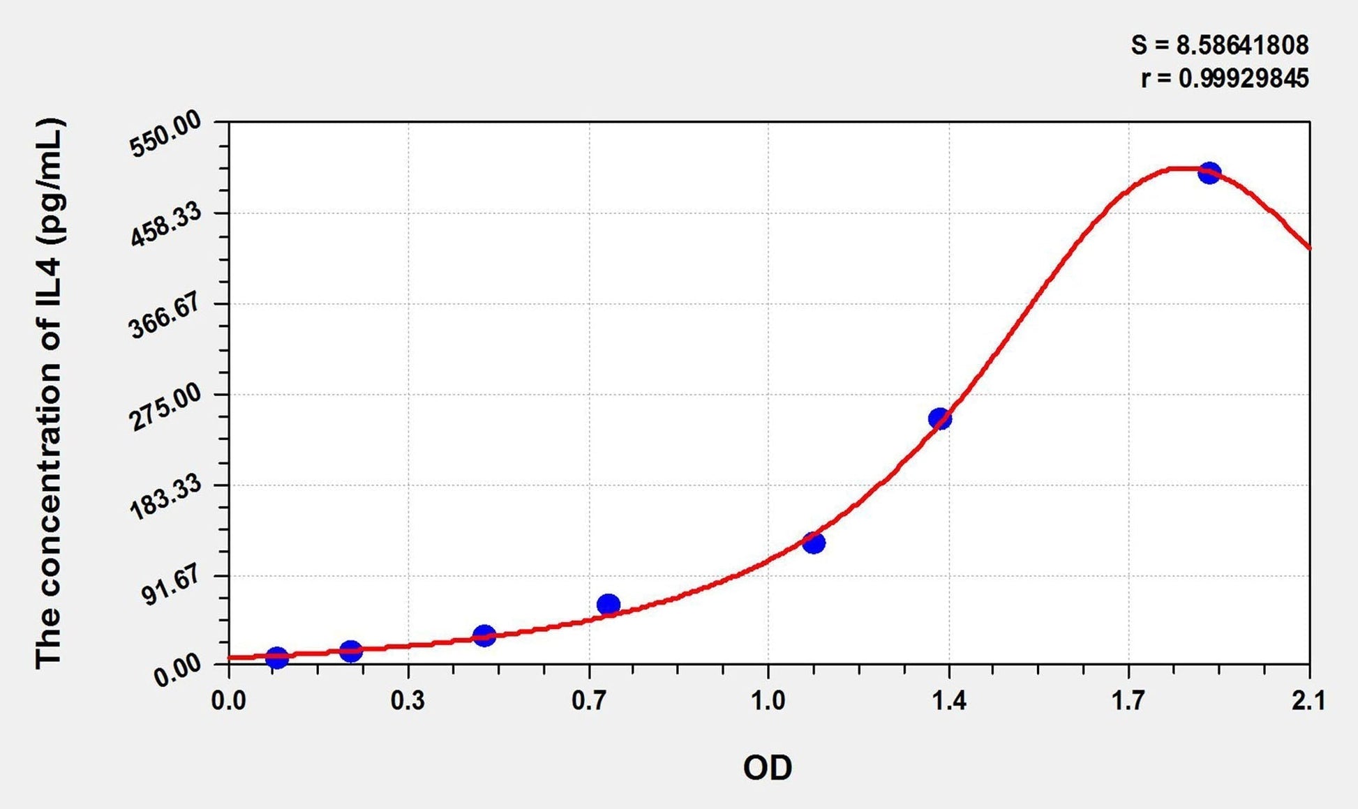 Simian IL-4 ELISA Kit