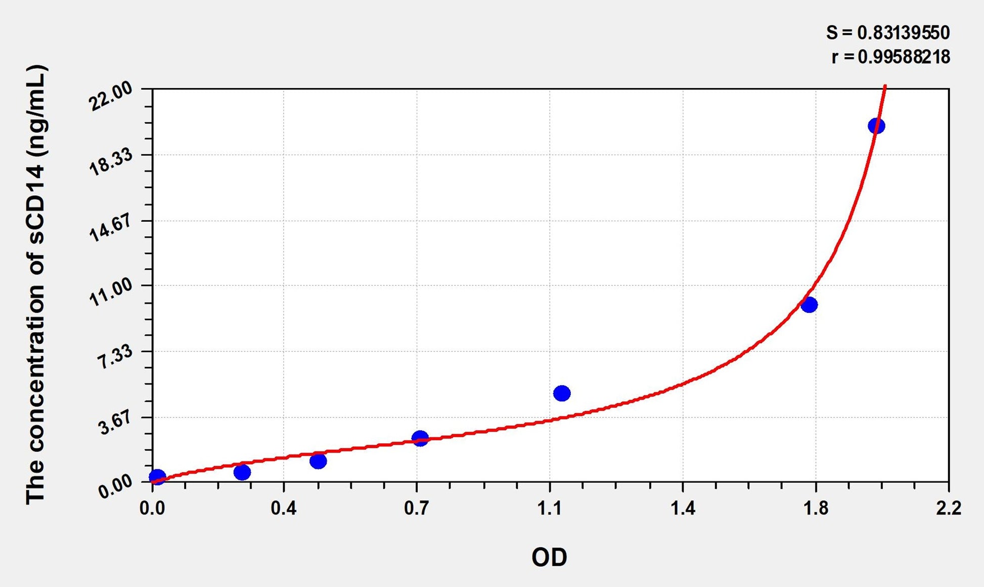 sCD14 (soluble cluster of differentiation 14) ELISA Immunoassay Kit