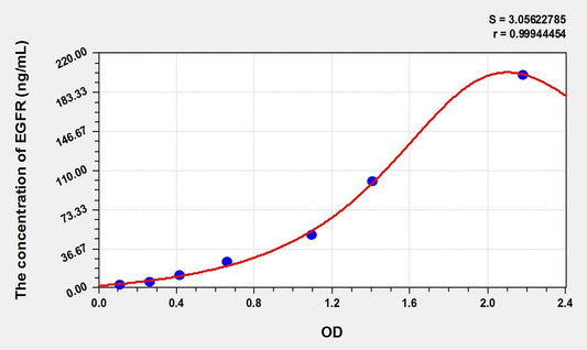 Porcine EGF Receptor ELISA Kit