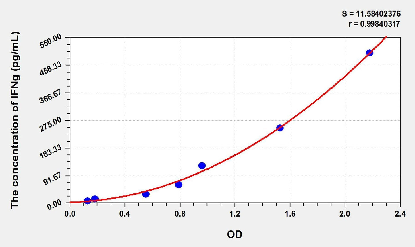 Zebrafish IFN-gamma ELISA Kit