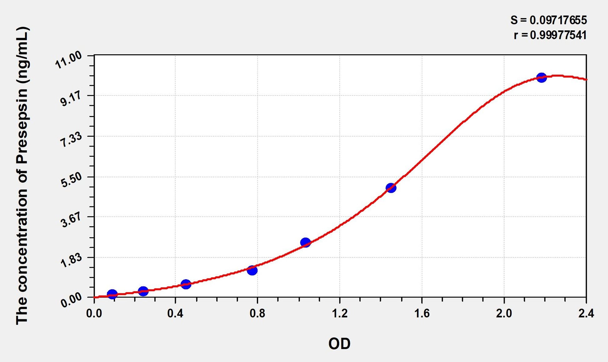Presepsin (Presepsin) ELISA Immunoassay Kit