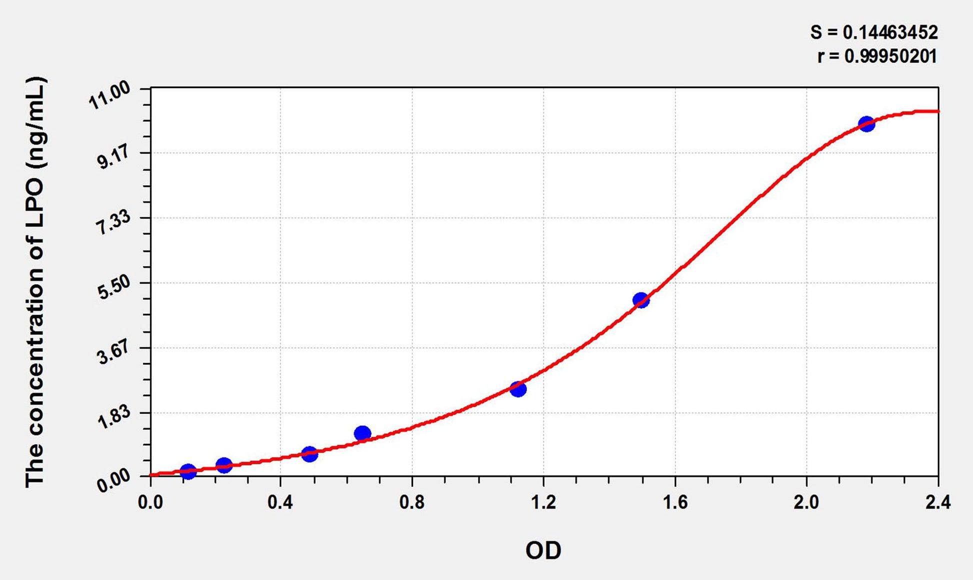 Plant MIOX (Myo Inositol Oxygenase) ELISA Kit