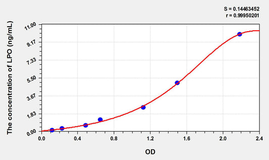 Plant MIOX (Myo Inositol Oxygenase) ELISA Kit