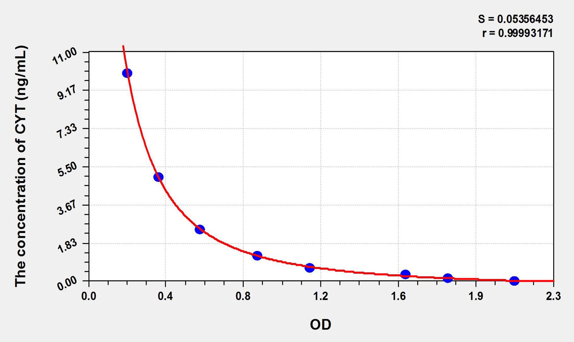 Plant CYT (Cytokinin) ELISA Kit