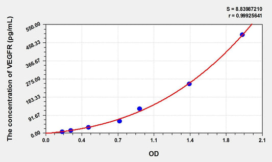 Human sVEGFR-1 ELISA Kit