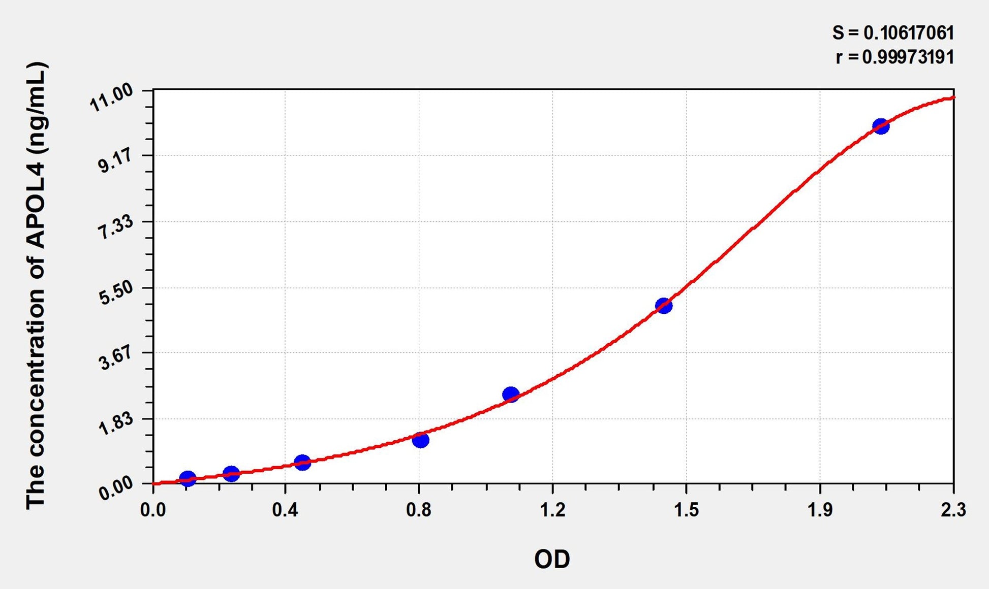 APOL4 (Apolipoprotein L4) ELISA Immunoassay Kit