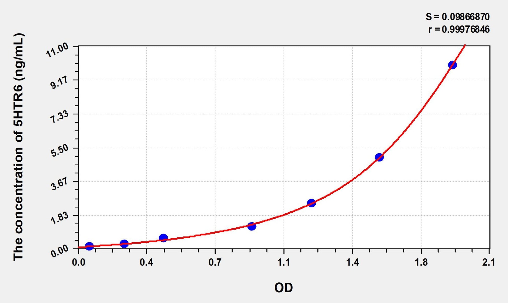 5HTR6 (5-Hydroxytryptamine Receptor 6) ELISA Immunoassay Kit