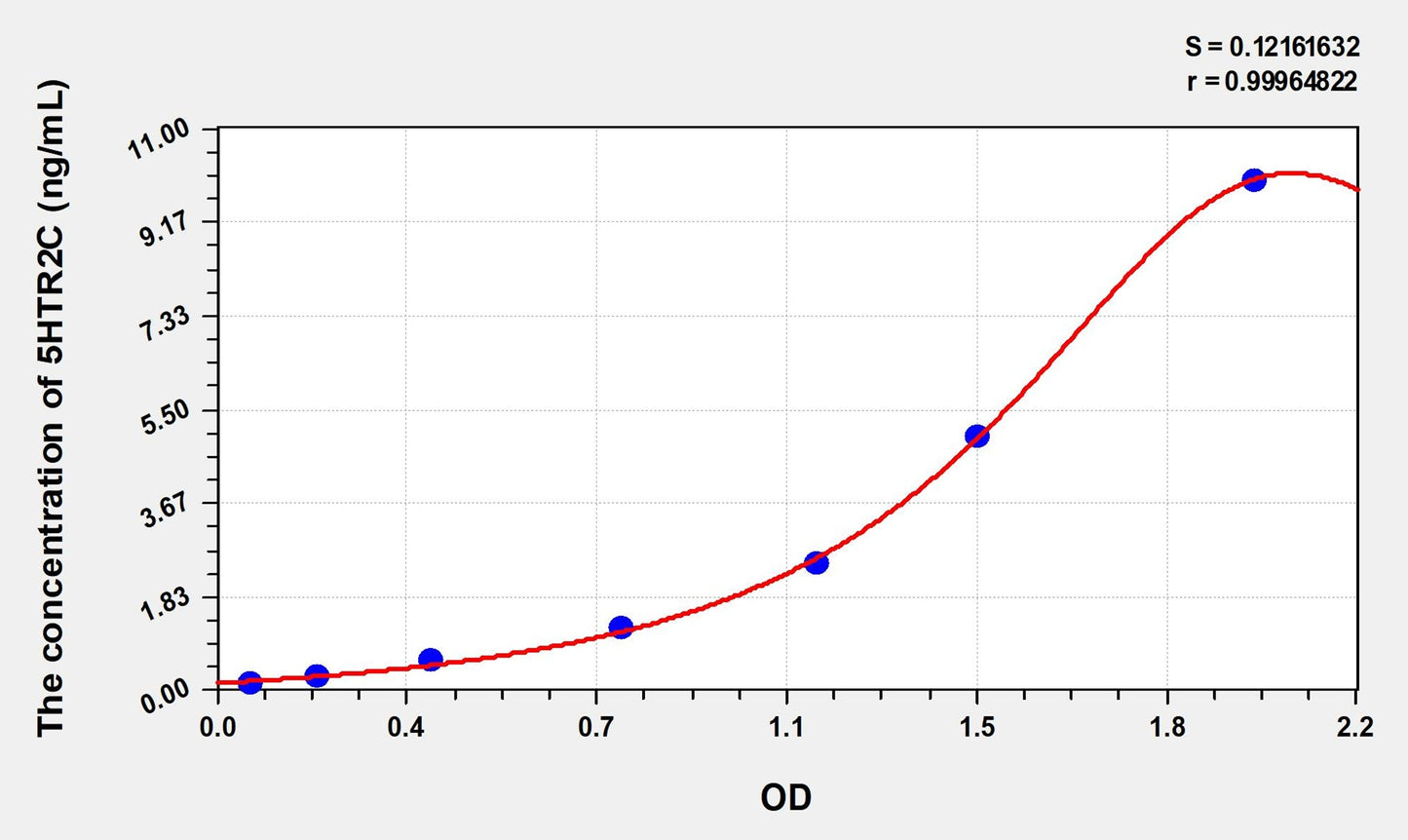 5HTR2C (5-Hydroxytryptamine Receptor 2C) ELISA Immunoassay Kit