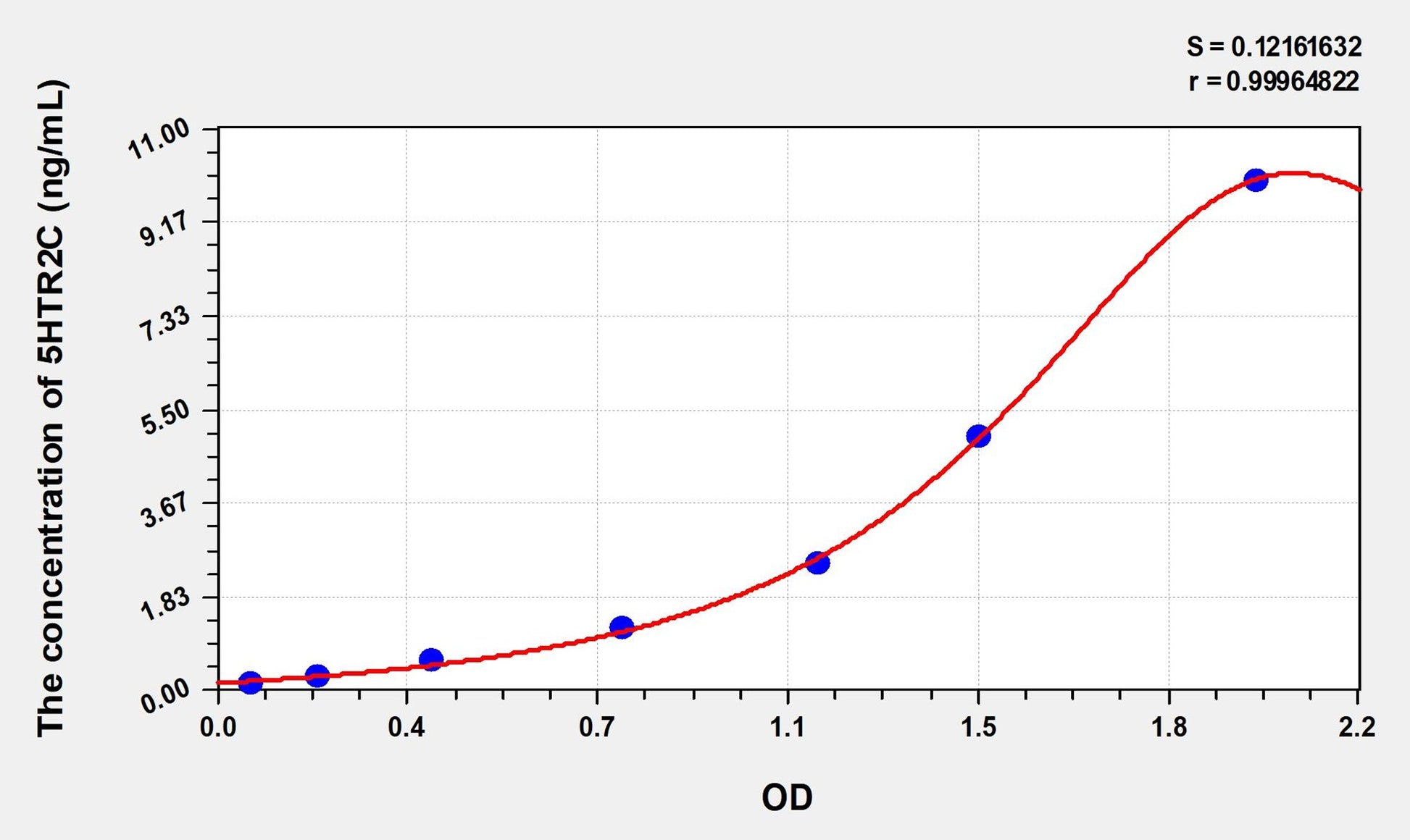5HTR2C (5-Hydroxytryptamine Receptor 2C) ELISA Immunoassay Kit