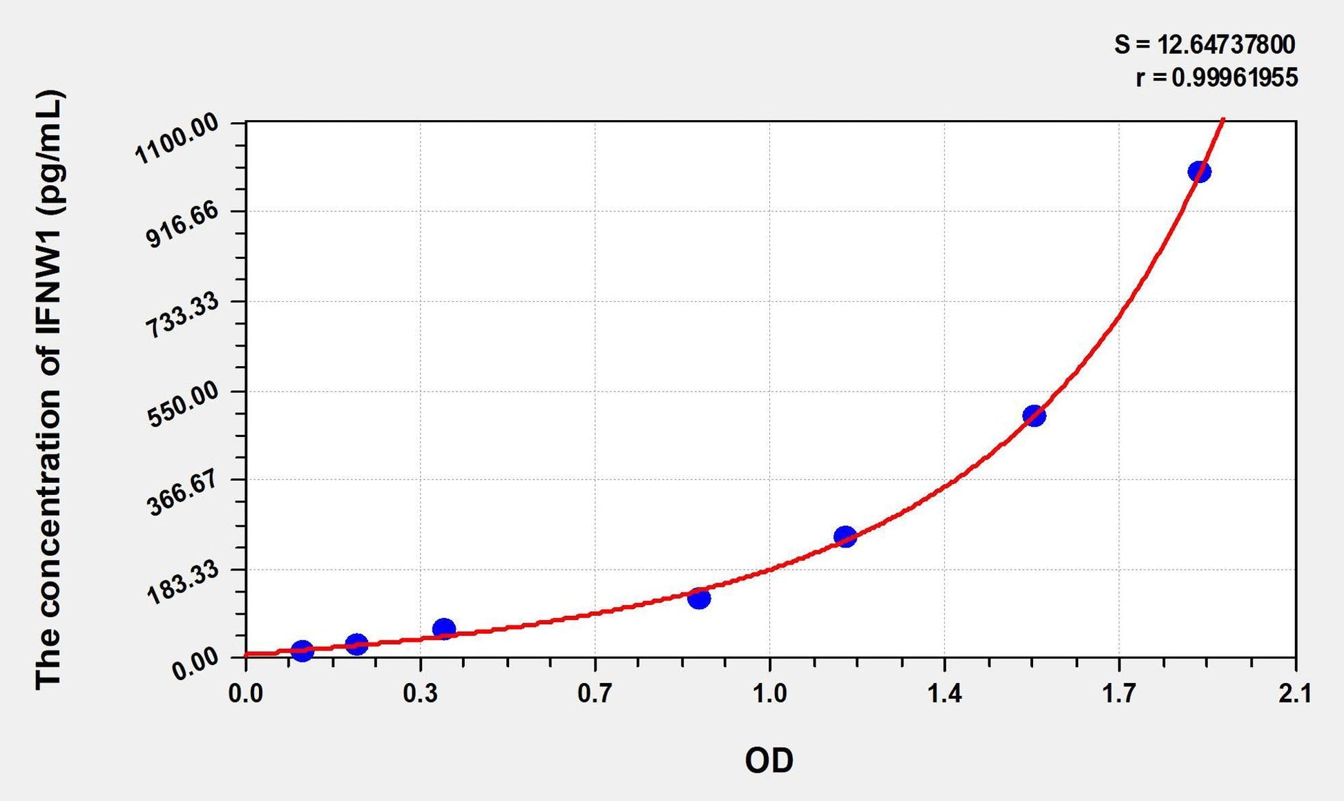Human IFNW1 ELISA Kit