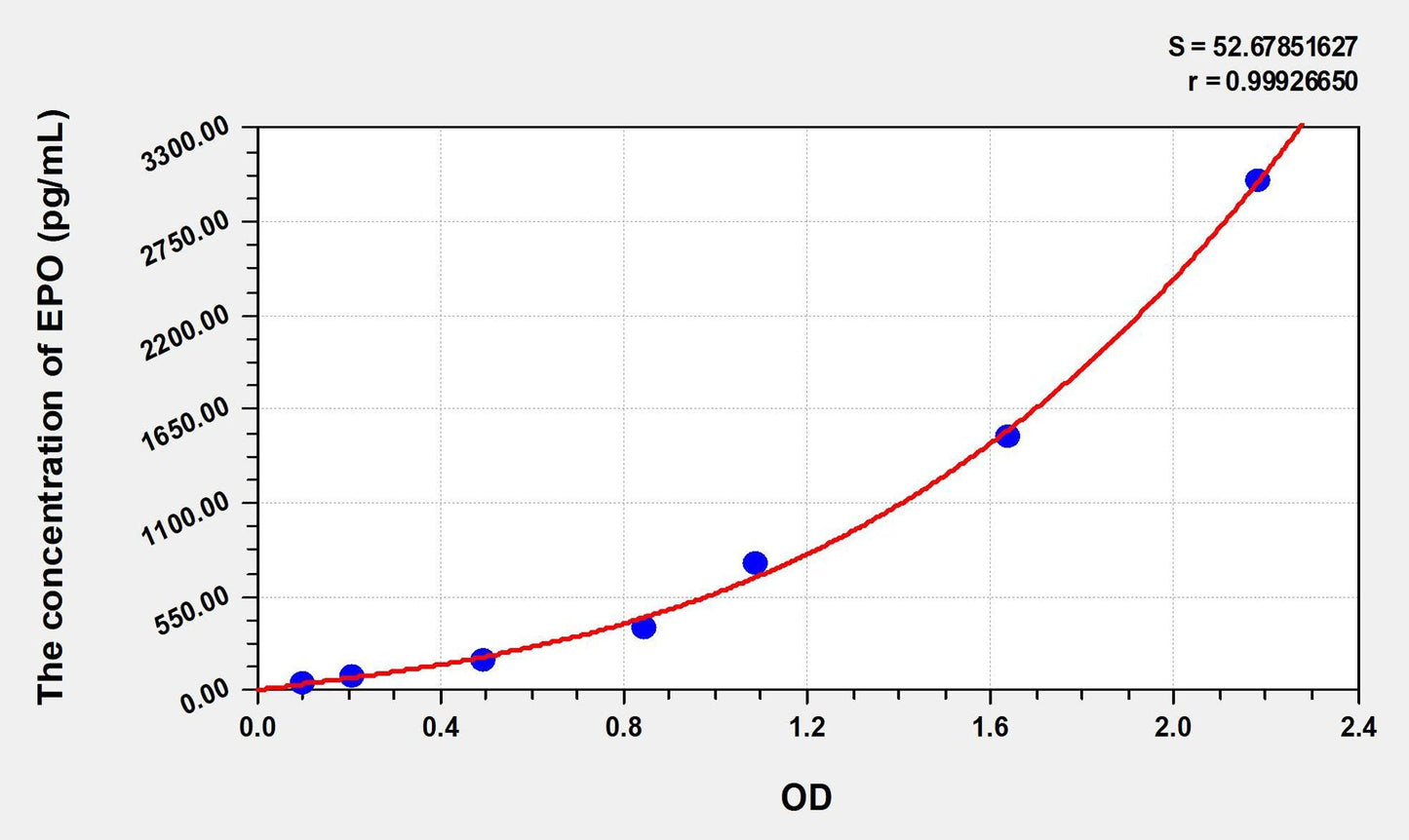 Rabbit EPO ELISA Kit