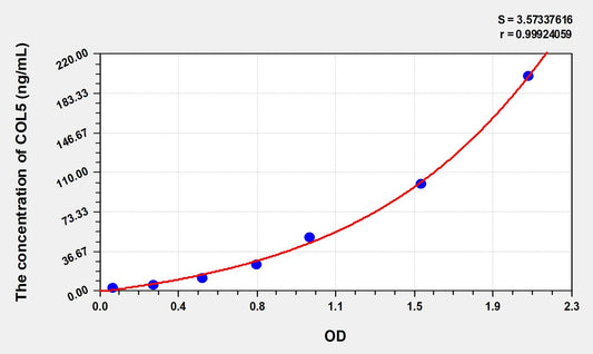 COL5 (Collagen Type V) ELISA Immunoassay Kit