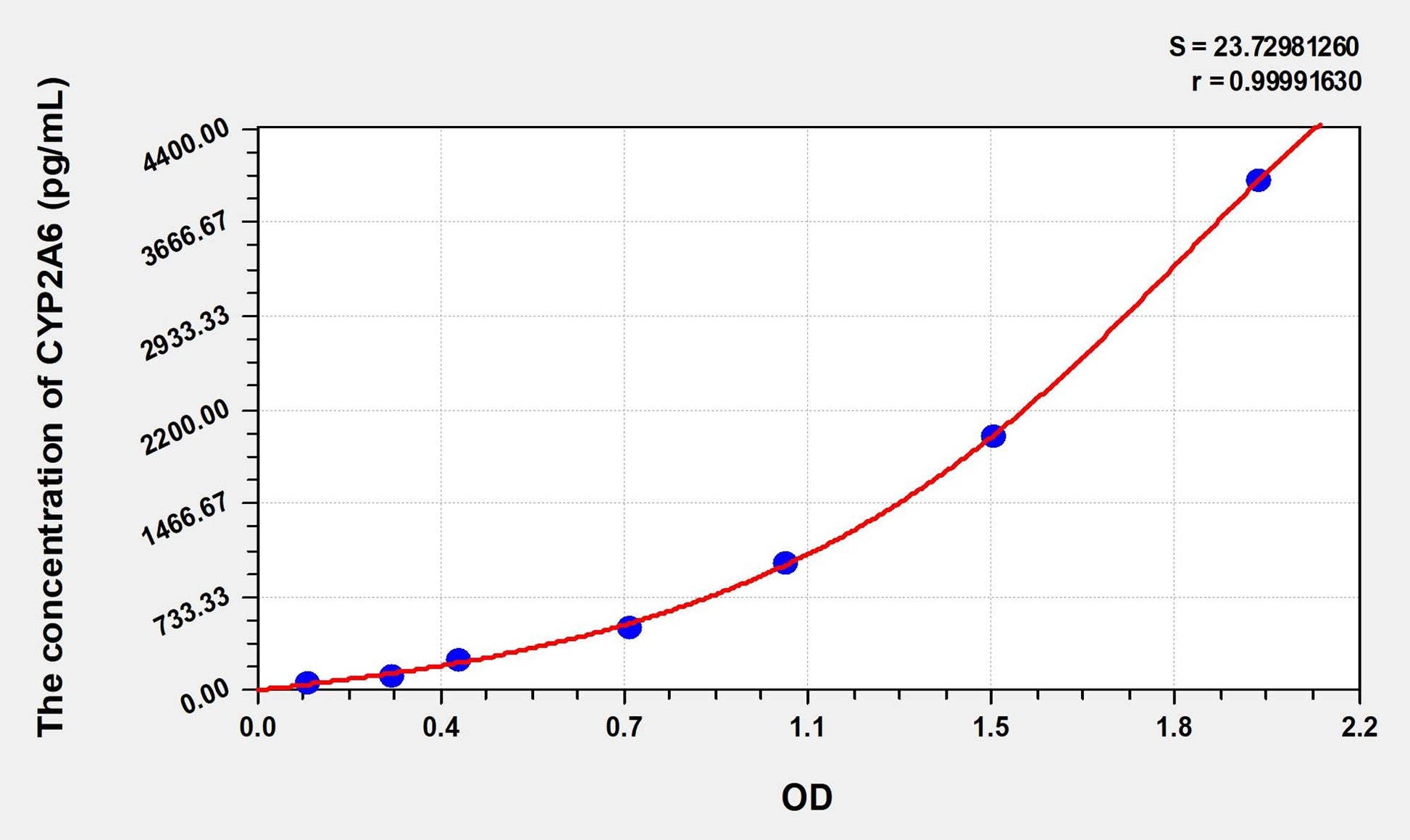 CYP2A6 (Cytochrome P450 2A6) ELISA Immunoassay Kit
