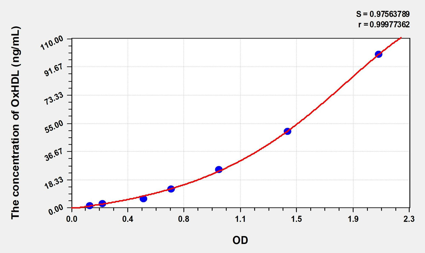 OxHDL (Oxidized high-density lipoprotein) ELISA Immunoassay Kit