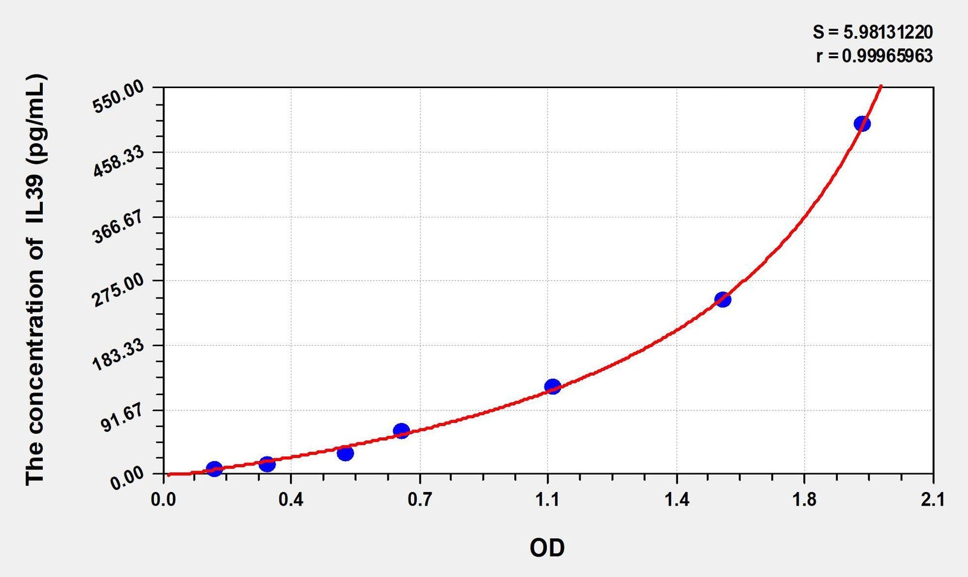 Human IL-39 ELISA Kit