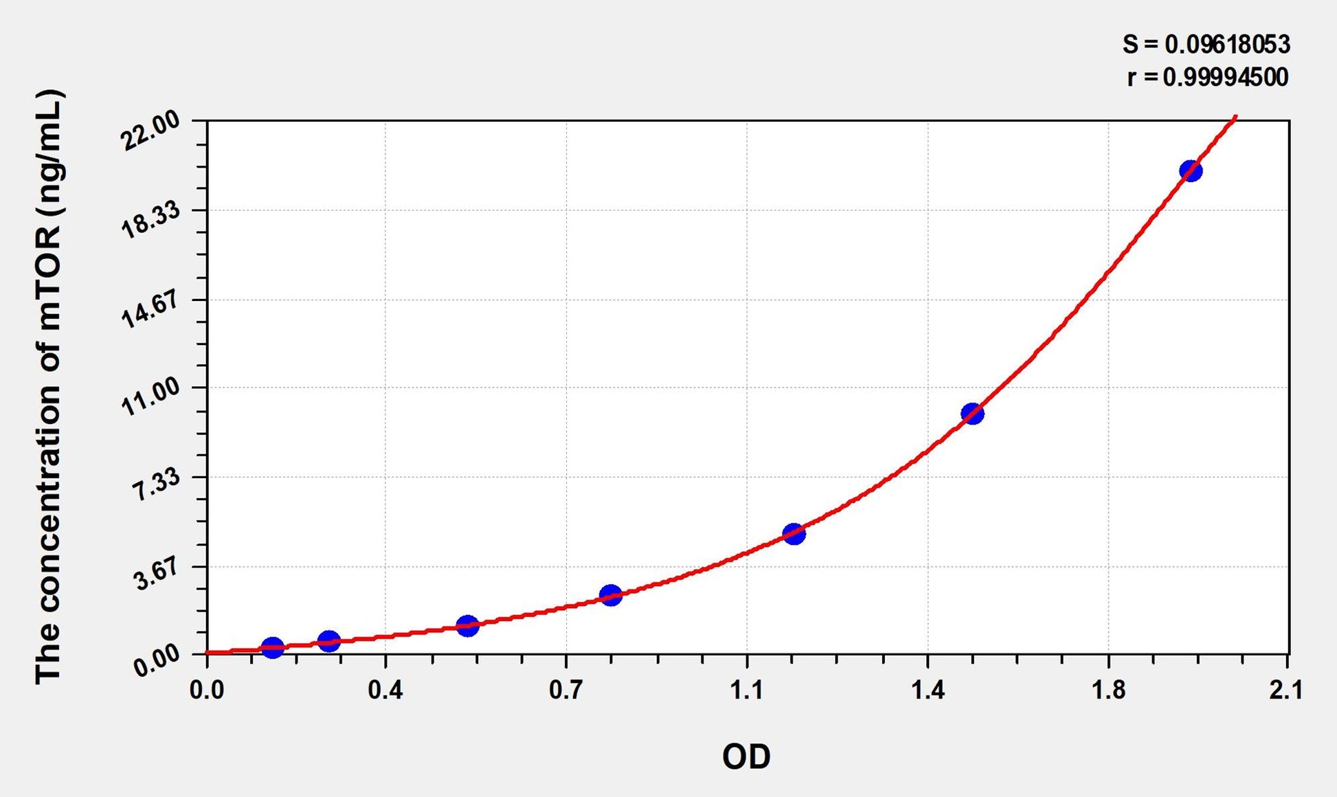 MTOR (Serine/threonine-protein kinase mTOR) ELISA Immunoassay Kit
